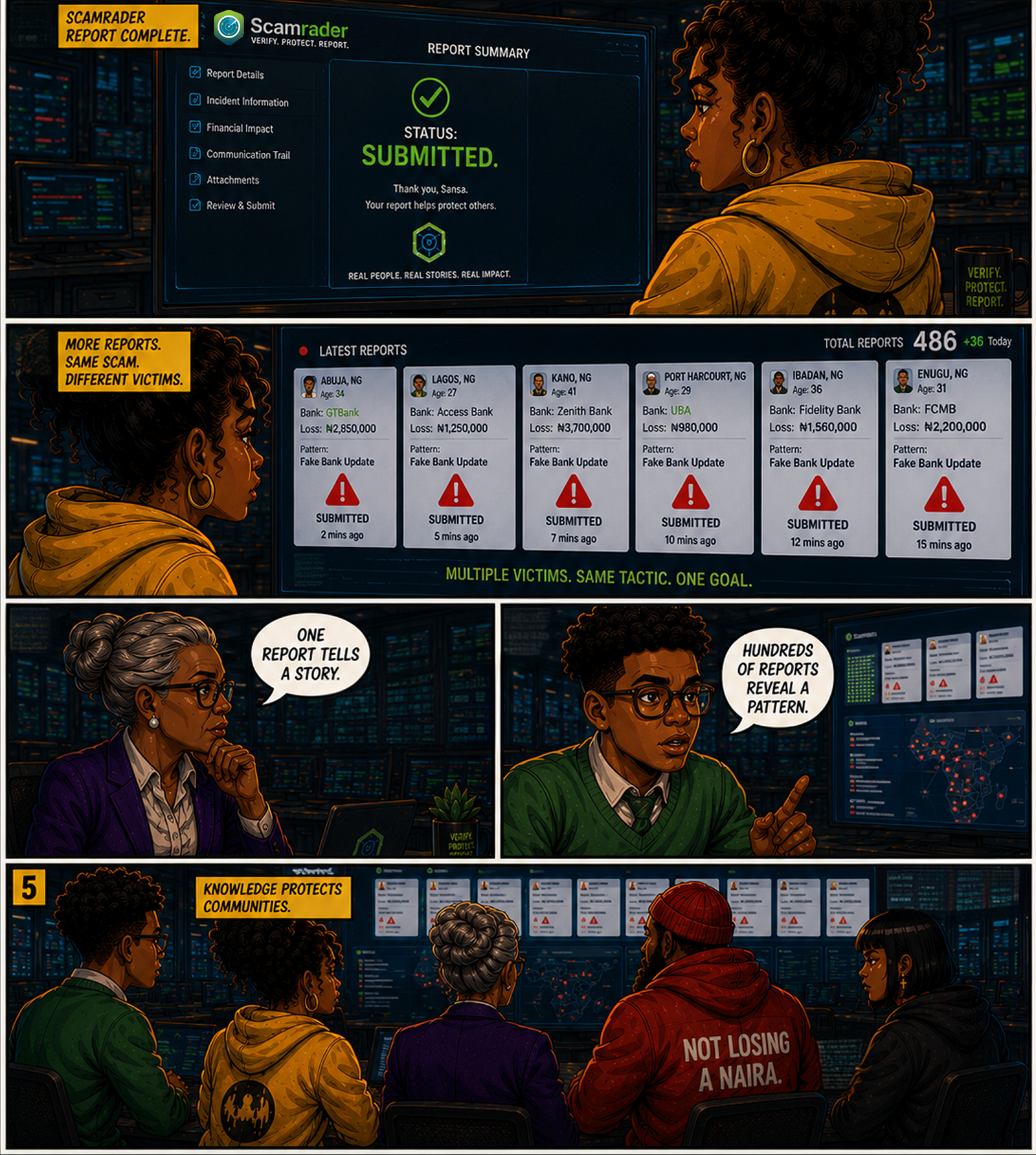Report complete — more victims, same scam, one pattern